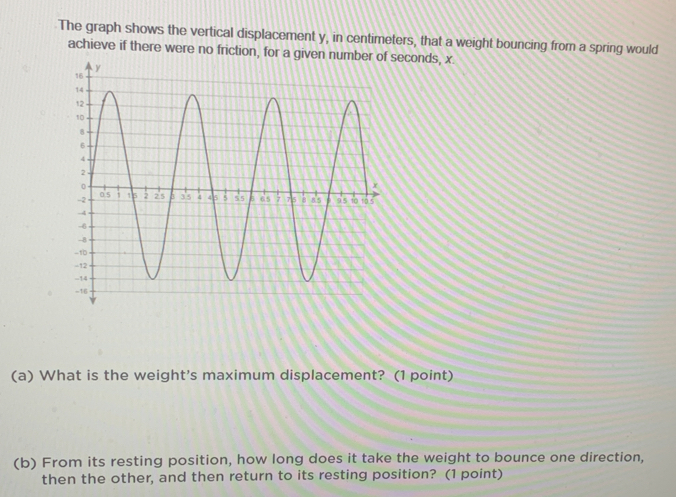 The graph shows the vertical displacement y, in centimeters, that a weight bouncing from a spring would 
achieve if there were no friction, for a given number of seconds, x. 
(a) What is the weight's maximum displacement? (1 point) 
(b) From its resting position, how long does it take the weight to bounce one direction, 
then the other, and then return to its resting position? (1 point)