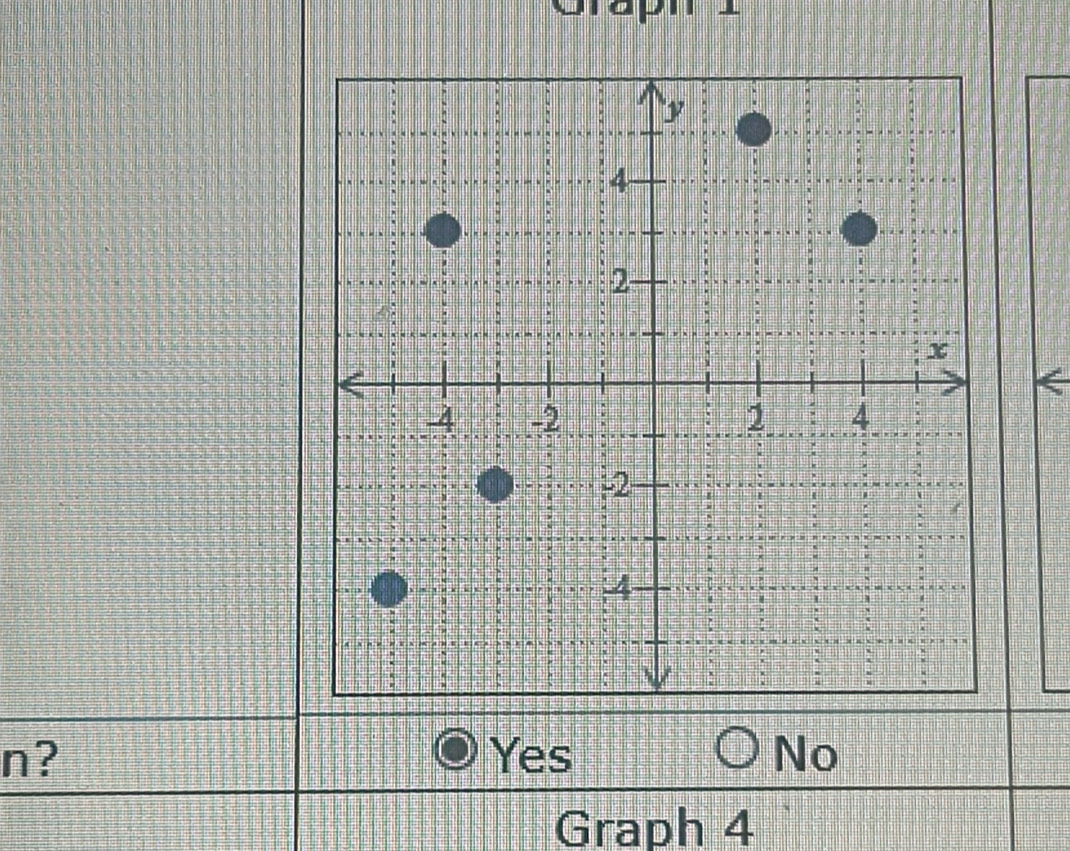 in
<
n?  Yes No
Graph 4