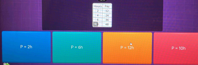 P=2h
P=6h
P=12h
P=10h