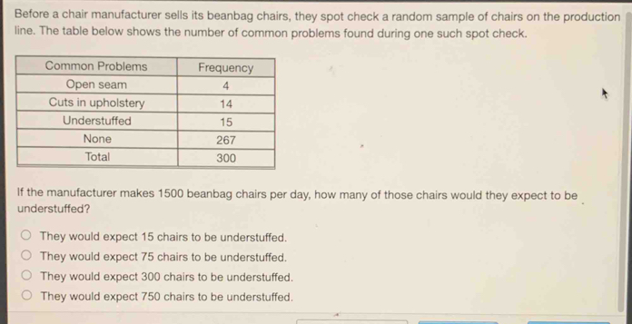 Before a chair manufacturer sells its beanbag chairs, they spot check a random sample of chairs on the production
line. The table below shows the number of common problems found during one such spot check.
If the manufacturer makes 1500 beanbag chairs per day, how many of those chairs would they expect to be
understuffed?
They would expect 15 chairs to be understuffed.
They would expect 75 chairs to be understuffed.
They would expect 300 chairs to be understuffed.
They would expect 750 chairs to be understuffed.