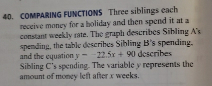 COMPARING FUNCTIONS Three siblings each 
receive money for a holiday and then spend it at a 
constant weekly rate. The graph describes Sibling A's 
spending, the table describes Sibling B’s spending, 
and the equation y=-22.5x+90 describes 
Sibling C’s spending. The variable y represents the 
amount of money left after x weeks.