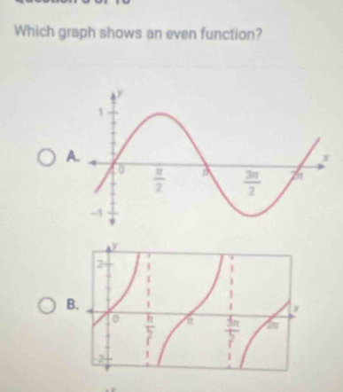 Which graph shows an even function?
A
B.