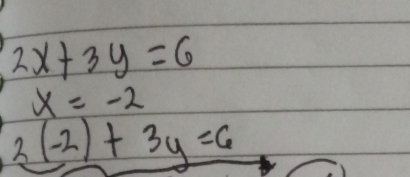 2x+3y=6
x=-2
3(-2)+3y=6