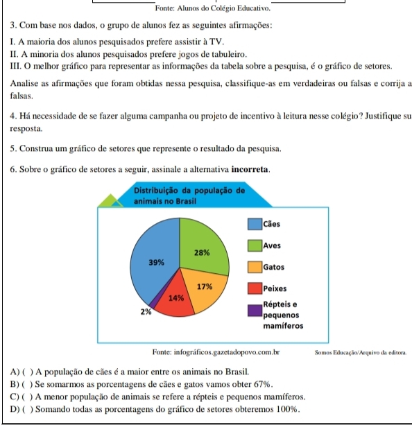 Fonte: Alunos do Colégio Educativo.
3. Com base nos dados, o grupo de alunos fez as seguintes afirmações:
I. A maioria dos alunos pesquisados prefere assistir à TV.
II. A minoria dos alunos pesquisados prefere jogos de tabuleiro.
III. O melhor gráfico para representar as informações da tabela sobre a pesquisa, é o gráfico de setores.
Analise as afirmações que foram obtidas nessa pesquisa, classifique-as em verdadeiras ou falsas e corrija a
falsas.
4. Há necessidade de se fazer alguma campanha ou projeto de incentivo à leitura nesse colégio? Justifique su
resposta.
5. Construa um gráfico de setores que represente o resultado da pesquisa.
6. Sobre o gráfico de setores a seguir, assinale a alternativa incorreta.
Fonte: infográficos.gazetadopovo.com.br Somos Educação/Arquivo da editora.
A) ( ) A população de cães é a maior entre os animais no Brasil.
B) ( ) Se somarmos as porcentagens de cães e gatos vamos obter 67%.
C) ( ) A menor população de animais se refere a répteis e pequenos mamíferos.
D) ( ) Somando todas as porcentagens do gráfico de setores obteremos 100%.