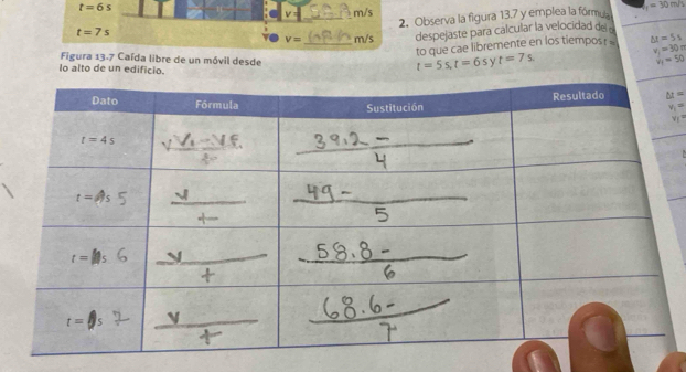 t=6s
_
m/s
_
2. Observa la figura 13.7 y emplea la fórmu t_1=overline 30m/s
t=7s
V= _m/s despejaste para calcular la velocidad del o
to que cae libremente en los tiempos r △ t=5s
v_j=30m
Figura 13.7 Caída libre de un móvil desde
v_1=50
lo alto de un edificio.
t=5s,t=6s y t=7s
△ t=
v_1=
v_1=