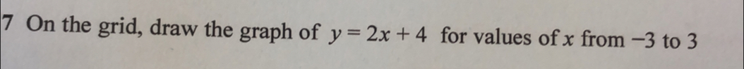 On the grid, draw the graph of y=2x+4 for values of x from −3 to 3