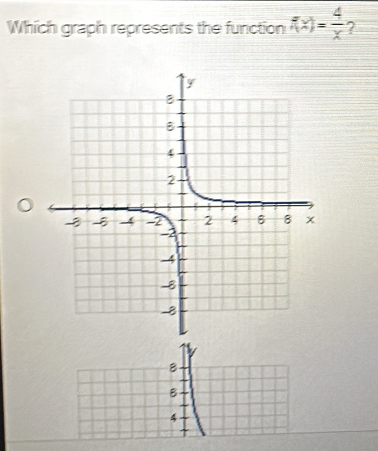 Which graph represents the function f(x)= 4/x  2
B
B
4