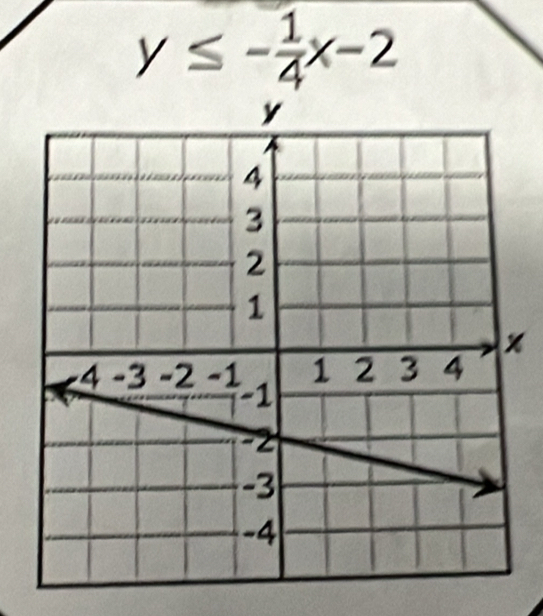 y≤ - 1/4 x-2
x