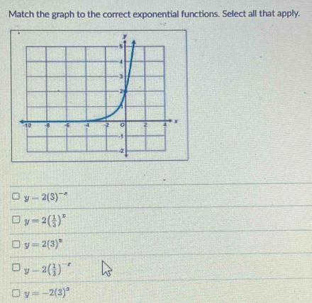 Match the graph to the correct exponential functions. Select all that apply.
y-2(S)^-n
y=2( 1/3 )^x
y=2(3)^x
y-2( 1/3 )^-x
y=-2(3)^3