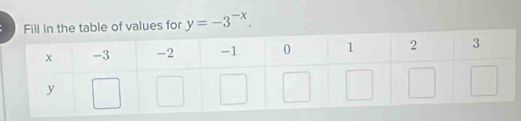 he table of values for y=-3^(-x).