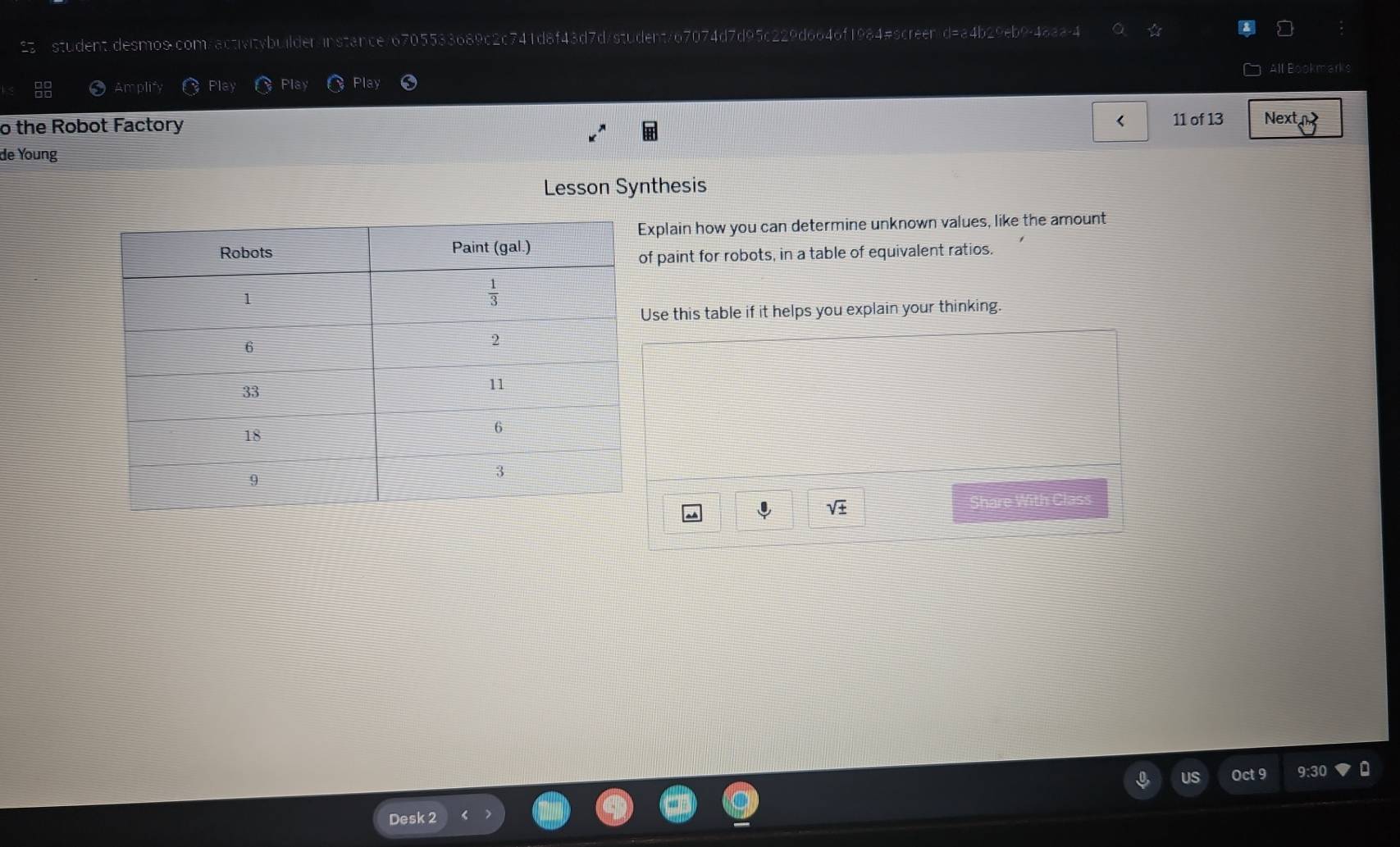 ll Bookmarks
Amplify Play
o the Robot Factory 11 of 13 Next,
de Young
Lesson Synthesis
xplain how you can determine unknown values, like the amount
f paint for robots, in a table of equivalent ratios.
se this table if it helps you explain your thinking.
sqrt(± )
Share With Class
Oct 9 9:30
Desk 2