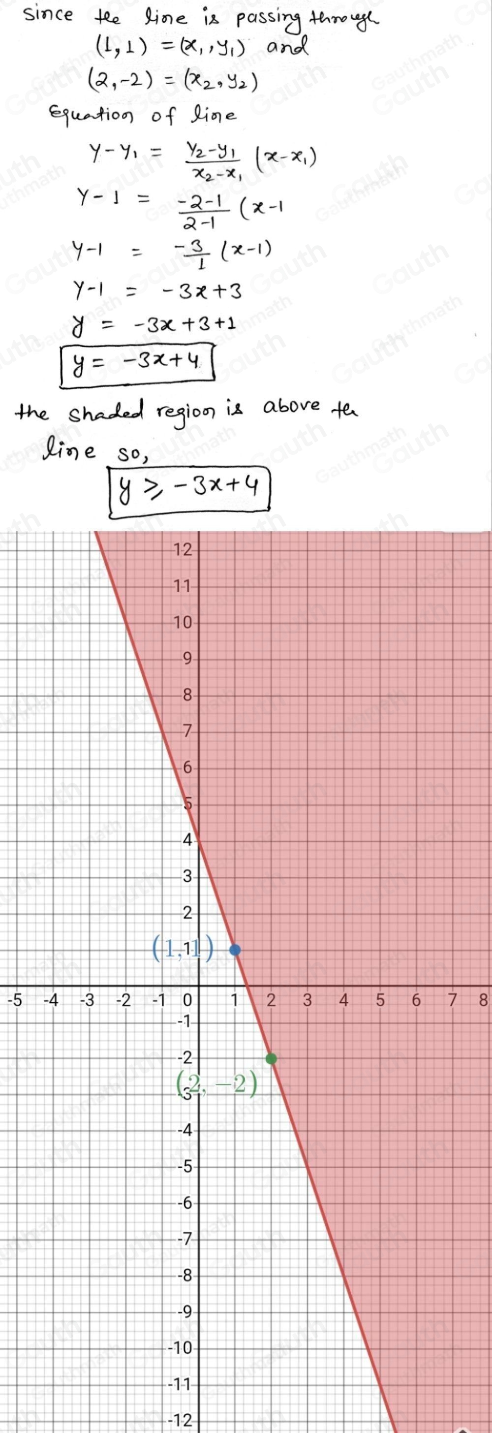 Solved: y 1. Write the linear inequality shown in the graph. The gray ...