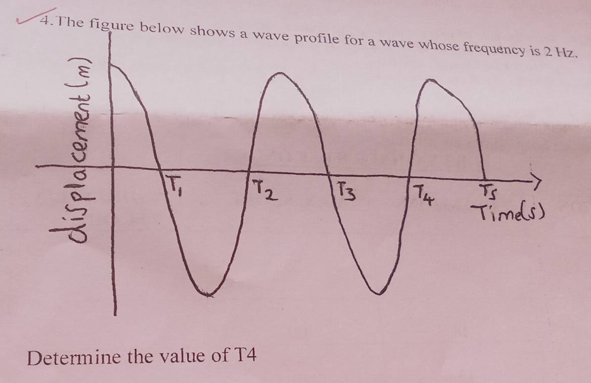 The figure b.
Determine the value of T4