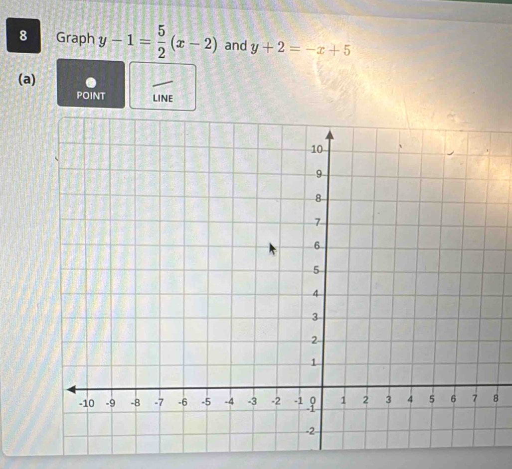 Graph y-1= 5/2 (x-2) and y+2=-x+5
(a)
POINT LINE
8