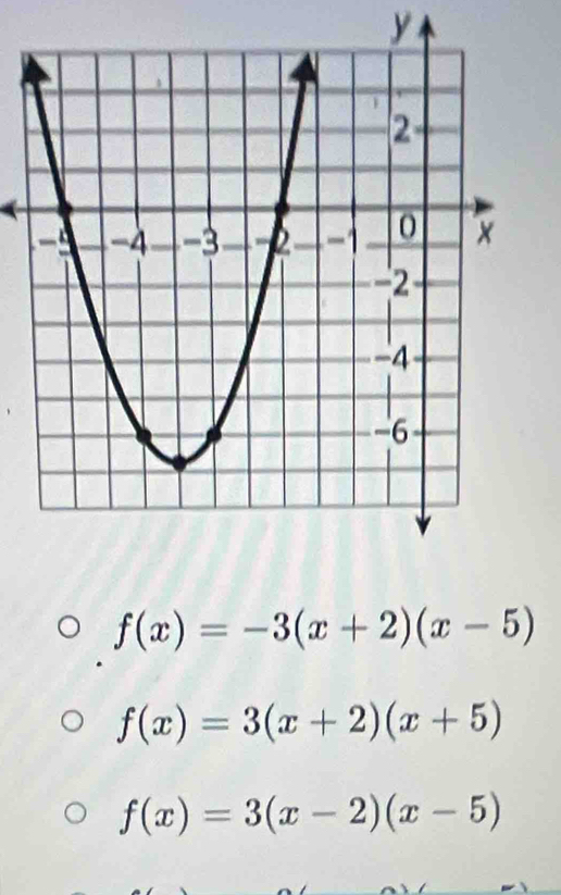 y
f(x)=-3(x+2)(x-5)
f(x)=3(x+2)(x+5)
f(x)=3(x-2)(x-5)