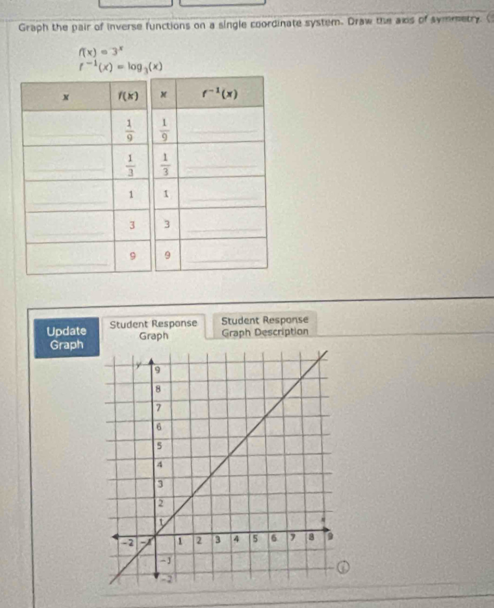 Graph the pair of inverse functions on a single coordinate system. Draw the as of symmetry. (
f(x)=3^x
f^(-1)(x)=log _3(x)
Update Student Respanse Student Response
Graph Graph Description
Graph