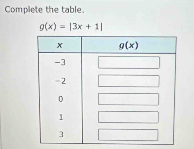 Complete the table.
g(x)=|3x+1|