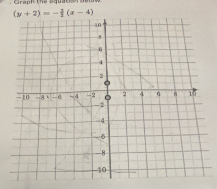 Graph the equation below.
(y+2)=- 3/2 (x-4)