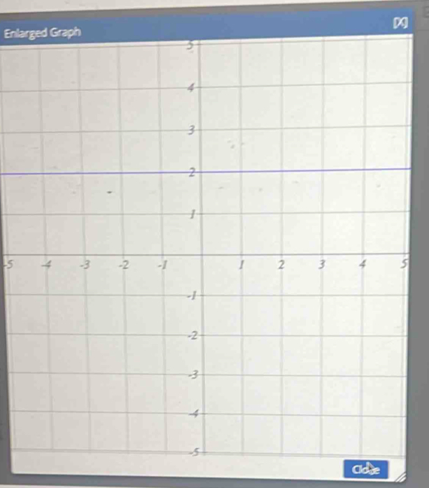 x
Enlarged Graph
-5
Close