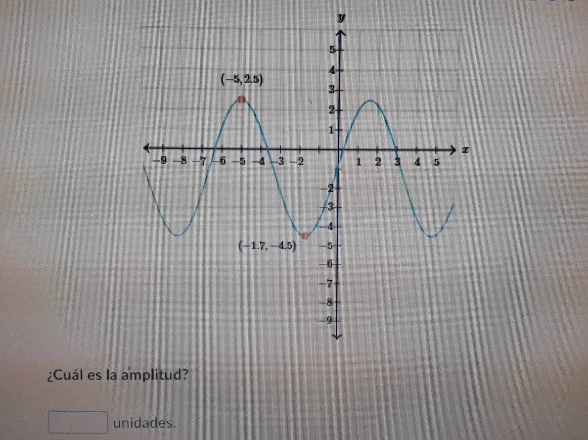 ¿Cuál es la amplitud?
unidades.