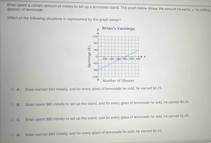 Brian spent a certain amount of money to set up a lemonade stand. The graph below shows the amount he earns, y, by selling
glasses of lemonade.
Which of the following situations is represented by the graph below?
A. Brian earned $40 initially, and for every glass of lemonade he sold, he earned $0.25.
B. Brian spent $80 initially to set up the stand, and for every glass of lemonade he sold, he earned $0.20.
C. Brian spent $80 initially to set up the stand, and for every glass of lemonade he sold, he earned $1.05.
D. Brian earned $80 initially, and for every glass of lemonade he sold, he earned $1.25.