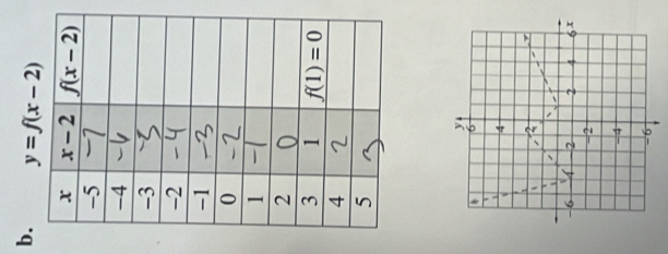 y=f(x-2)