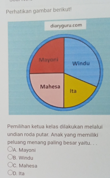 Perhatikan gambar berikut!
Pemilihan ketua kelas dilakukan melalui
undian roda putar. Anak yang memiliki
peluang menang paling besar yaitu. . .
A. Mayoni
B. Windu
C. Mahesa
D. Ita