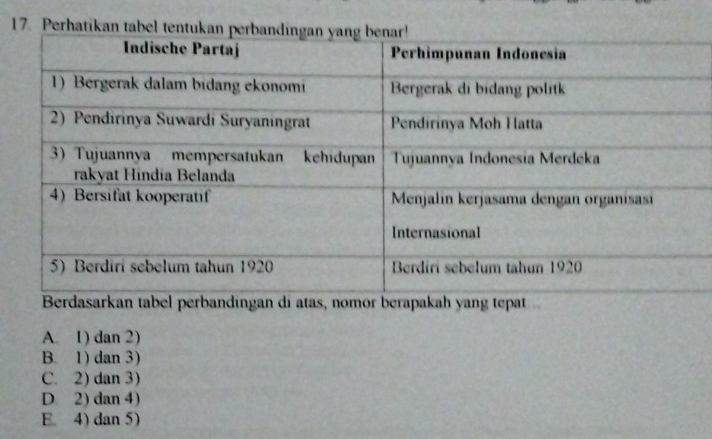 Perhatikan tab
Berdasarkan tabel perbandingan di atas, nomor berapakah yang tepat
A. 1) dan 2)
B. 1) dan 3)
C. 2) dan 3)
D. 2) dan 4)
E. 4) dan 5)