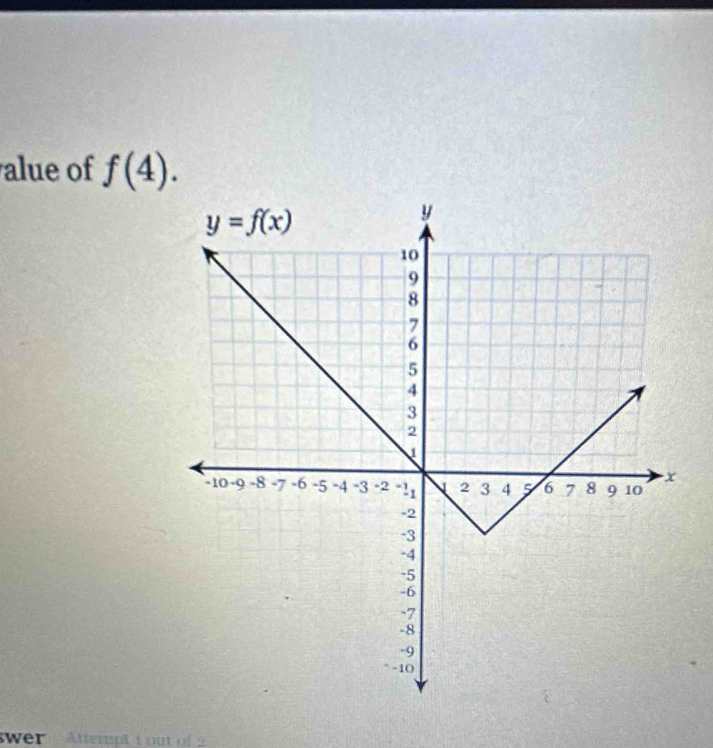 alue of f(4).
wer  Attempt i out of 2