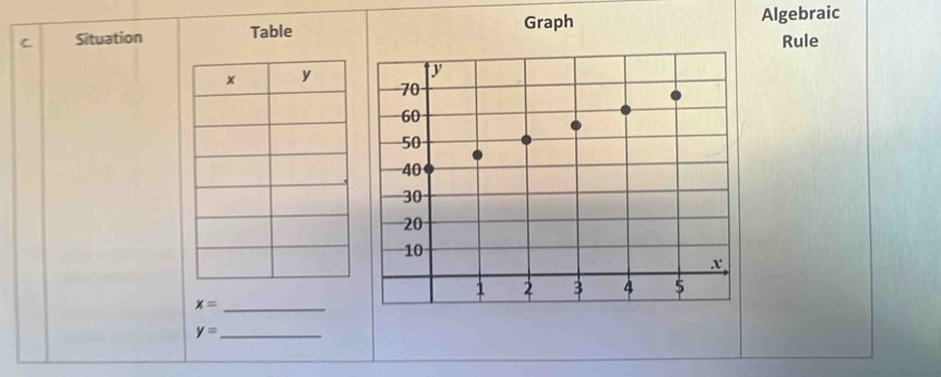 Situation Table Graph Algebraic 
Rule
x= _
y= _