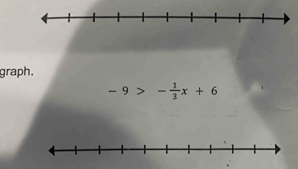 graph.
-9>- 1/3 x+6