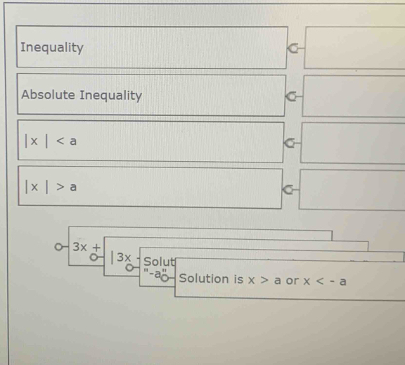 Inequality C 
Absolute Inequality
|x|
|x|>a
3x+
|3x Solut
-a^n Solution is x>a or x