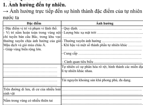 Ảnh hưởng đến tự nhiên. 
Ảnh hưởng trực tiếp đến sự hình thành đặc điểm của tự nhiên 
n 
- 
_ 
- 
c 
t 
- 
địa 
s 
__ 
Nằm trong vùng có nhiều thiên tai