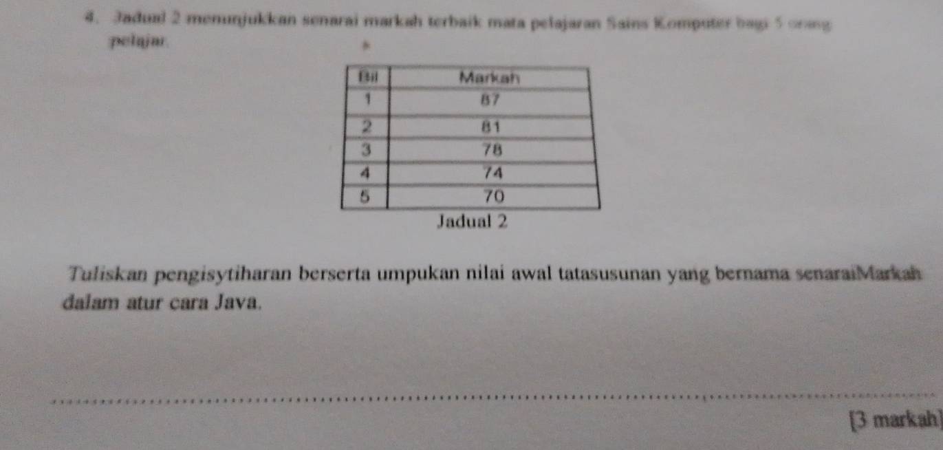 Jadual 2 menunjukkan senarai markah terbaik mata pelajaran Sains Komputer bagi 5 oning 
pelajar 
* 
Tuliskan pengisytiharan berserta umpukan nilai awal tatasusunan yang bernama senaraiMarkah 
dalam atur cara Java. 
_ 
[3 markah]