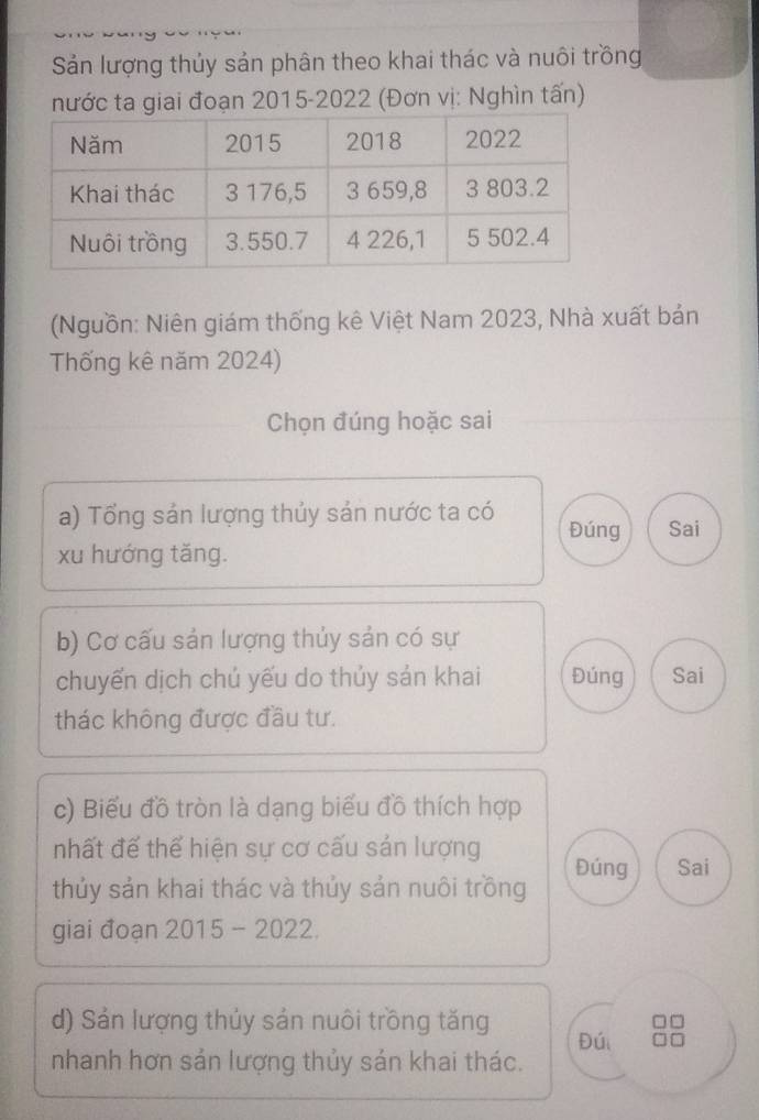 Sản lượng thủy sản phân theo khai thác và nuôi trồng 
nước ta giai đoạn 2015-2022 (Đơn vị: Nghìn tấn) 
(Nguồn: Niên giám thống kê Việt Nam 2023, Nhà xuất bản 
Thống kê năm 2024) 
Chọn đúng hoặc sai 
a) Tổng sản lượng thủy sản nước ta có Đúng Sai 
xu hướng tăng. 
b) Cơ cấu sản lượng thủy sản có sự 
chuyển dịch chú yếu do thủy sản khai Đúng Sai 
thác không được đầu tư. 
c) Biểu đồ tròn là dạng biểu đồ thích hợp 
nhất để thể hiện sự cơ cấu sản lượng Đúng Sai 
thủy sản khai thác và thủy sản nuôi trồng 
giai đoạn 2015 - 2022. 
d) Sản lượng thủy sản nuôi trồng tăng Đú 
nhanh hơn sản lượng thủy sản khai thác.