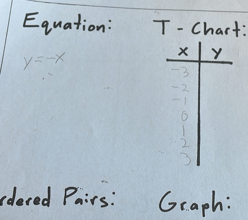 Equation: T- Chart:
y=-x
rdleved Pairs: Graph: