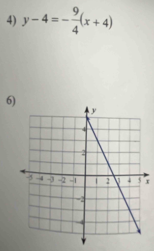 y-4=- 9/4 (x+4)
6)
x