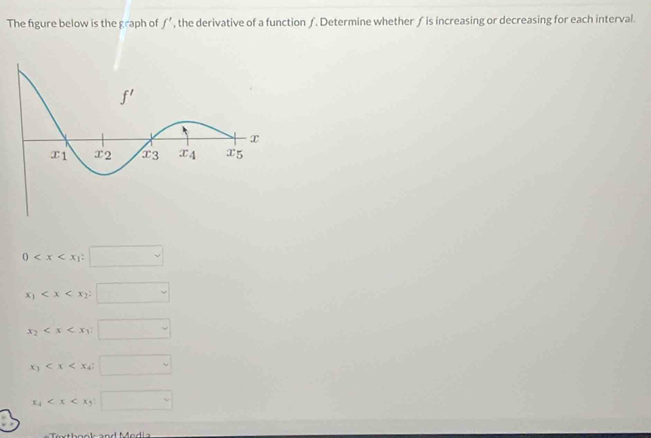 The figure below is the graph of f' , the derivative of a function ∫. Determine whether ∫ is increasing or decreasing for each interval.
0
c_1
x_2
x_3
x_4
e x th o o k and M  e d l