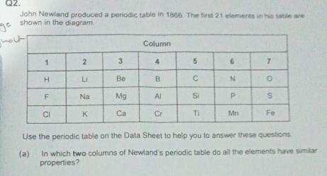 John Newland produced a periodic table in 1866. The first 21 elements in his table are 
shown in the diagram 
Use the periodic table on the Data Sheet to help you to answer these questions. 
(a) In which two columns of Newland's periodic table do all the elements have similiar 
properties?