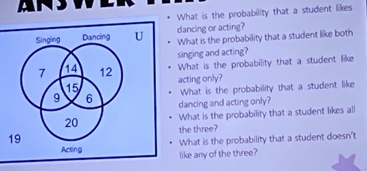 A n 
What is the probability that a student likes 
dancing or acting? 
What is the probability that a student like both 
singing and acting? 
What is the probability that a student like 
acting only? 
What is the probability that a student like 
dancing and acting only? 
What is the probability that a student likes all 
the three? 
What is the probability that a student doesn't 
like any of the three?