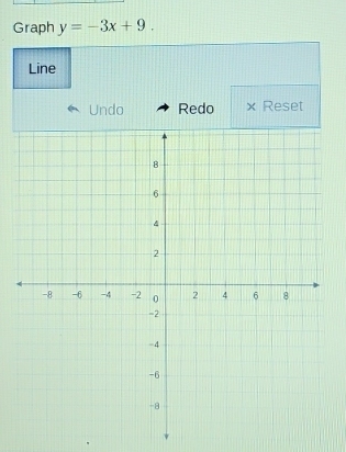 Graph y=-3x+9. 
Line 
Undo Redo × Reset