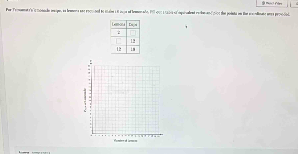 Watch Video 5 
For Fatoumata's lemonade recipe, 12 lemons are required to make 18 cups of lemonade. Fill out a table of equivalent ratios and plot the points on the coordinate axes provided. 
Answer Attemot i out of