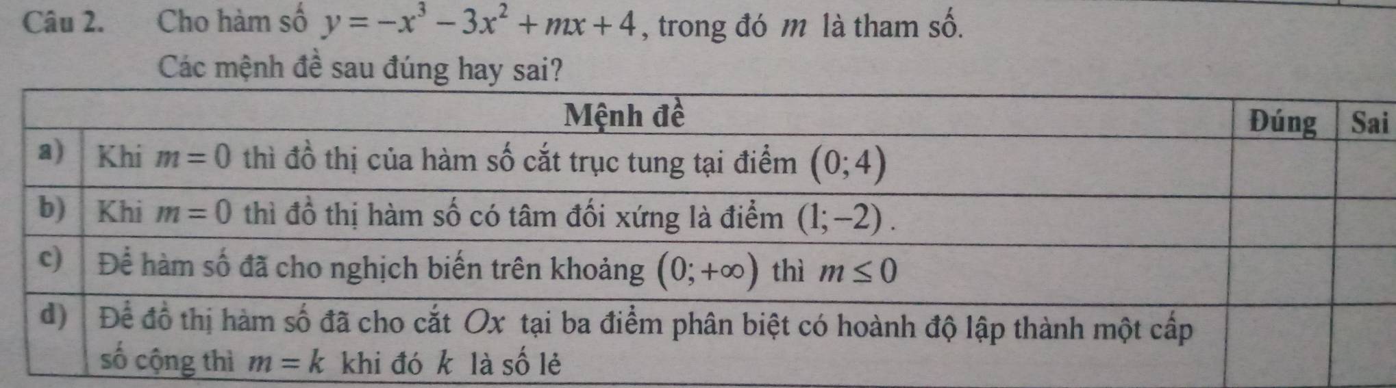 Cho hàm số y=-x^3-3x^2+mx+4 , trong đó m là tham số.
Các mệnh đề sau đúng hay sai?
i