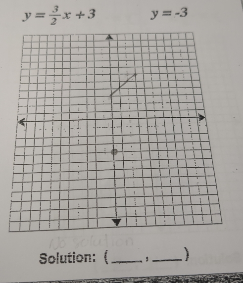 y= 3/2 x+3
y=-3
Solution: (_ 5_