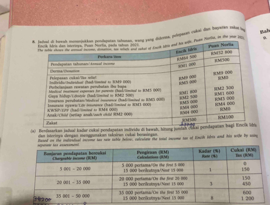 a, pelepasan cukai dan bayaran zakat ba
Bah
in the year 9.
(a) Berdasarkan jadual kadar cukai pendapata
dan isterinya dengan menggunakan taksiran cukai berasingan.
Based on the individual income tax rate table below, calculate the total income tax of Encik Idris and his wife by using
0