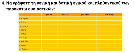 Να γράφετε τη γενική και δοτική ενικού και πληθυντικού των
παρακάτω ουσιαστικών: