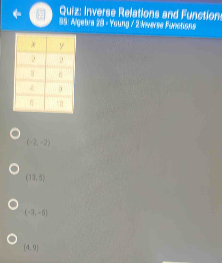 Inverse Relations and Function
88: Algebra 2B= Young / 2:inverse Functions
(-2,-2)
(13,6)
(-3,-5)
(4,9)