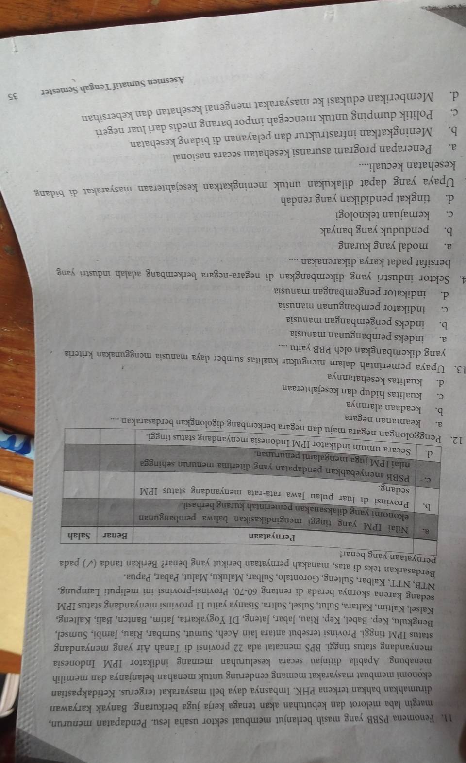 Fenomena PSBB yang masih berlanjut membuat sektor usaha lesu. Pendapatan menurun,
margin laba melorot dan kebutuhan akan tenaga kerja juga berkurang. Banyak karyawan
dirumahkan bahkan terkena PHK. Imbasnya daya beli masyarakat tergerus. Ketidakpastian
ekonomi membuat masyarakat memang cenderung untuk menahan belanjanya dan memilih
menabung. Apabila ditinjau secara keseluruhan memang indikator IPM Indonesia
menyandang status tinggi. BPS mencatat ada 22 provinsi di Tanah Air yang menyandang
status IPM tinggi. Provinsi tersebut antara lain Aceh, Sumut, Sumbar, Riau, Jambi, Sumsel,
Bengkulu, Kep. Babel, Kep. Riau, Jabar, Jateng, DI Yogyakarta, Jatim, Banten, Bali, Kalteng,
Kalsel, Kaltim, Kaltara, Sulut, Sulsel, Sultra. Sisanya yaitu 11 provinsi menyandang status IPM
sedang karena skornya berada di rentang 60-70. Provinsi-provinsi ini meliputi Lampung,
NTB, NTT, Kalbar, Sulteng, Gorontalo, Sulbar, Maluku, Malut, Pabar, Papua.
Berdasarkan teks di atas, manakah pernyataan berikut yang benar? Berikan tanda (√) pada
perny
1longkan berdasarakan ....
keamanan negara
b. keadaan alamnya
c. kualitas hidup dan kesejahteraan
d. kualitas kesehatannya
13. Upaya pemerintah dalam mengukur kualitas sumber daya manusia menggunakan kriteria
yang dikembangkan oleh PBB yaitu ....
a. indeks pembangunan manusia
b. indeks pengembangan manusia
c. indikator pembangunan manusia
d. indikator pengembangan manusia
4. Sektor industri yang dikembangkan di negara-negara berkembang adalah industri yang
bersifat padat karya dikarenakan ....
a. modal yang kurang
b. penduduk yang banyak
c. kemajuan teknologi
d. tingkat pendidikan yang rendah
Upaya yang dapat dilakukan untuk meningkatkan kesejahteraan masyarakat di bidang
kesehatan kecuali....
a. Penerapan program asuransi kesehatan secara nasional
b. Meningkatkan infrastruktur dan pelayanan di bidang kesehatan
c. Politik dumping untuk mencegah impor barang medis dari luar negeri
d. Memberikan edukasi ke masyarakat mengenai kesehatan dan kebersihan
Asesmen Sumatif Tengah Semester 35