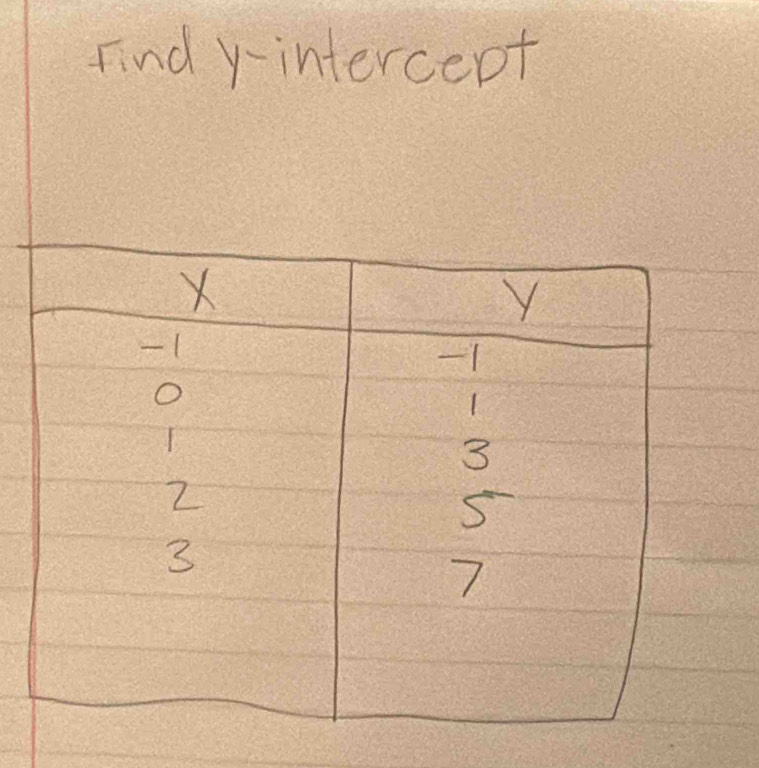 Find vintercept