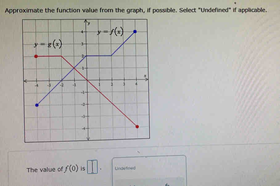 Approximate the function value from the graph, if possible. Select "Undefined" if applicable.
The value of f(0) is □° Undefined